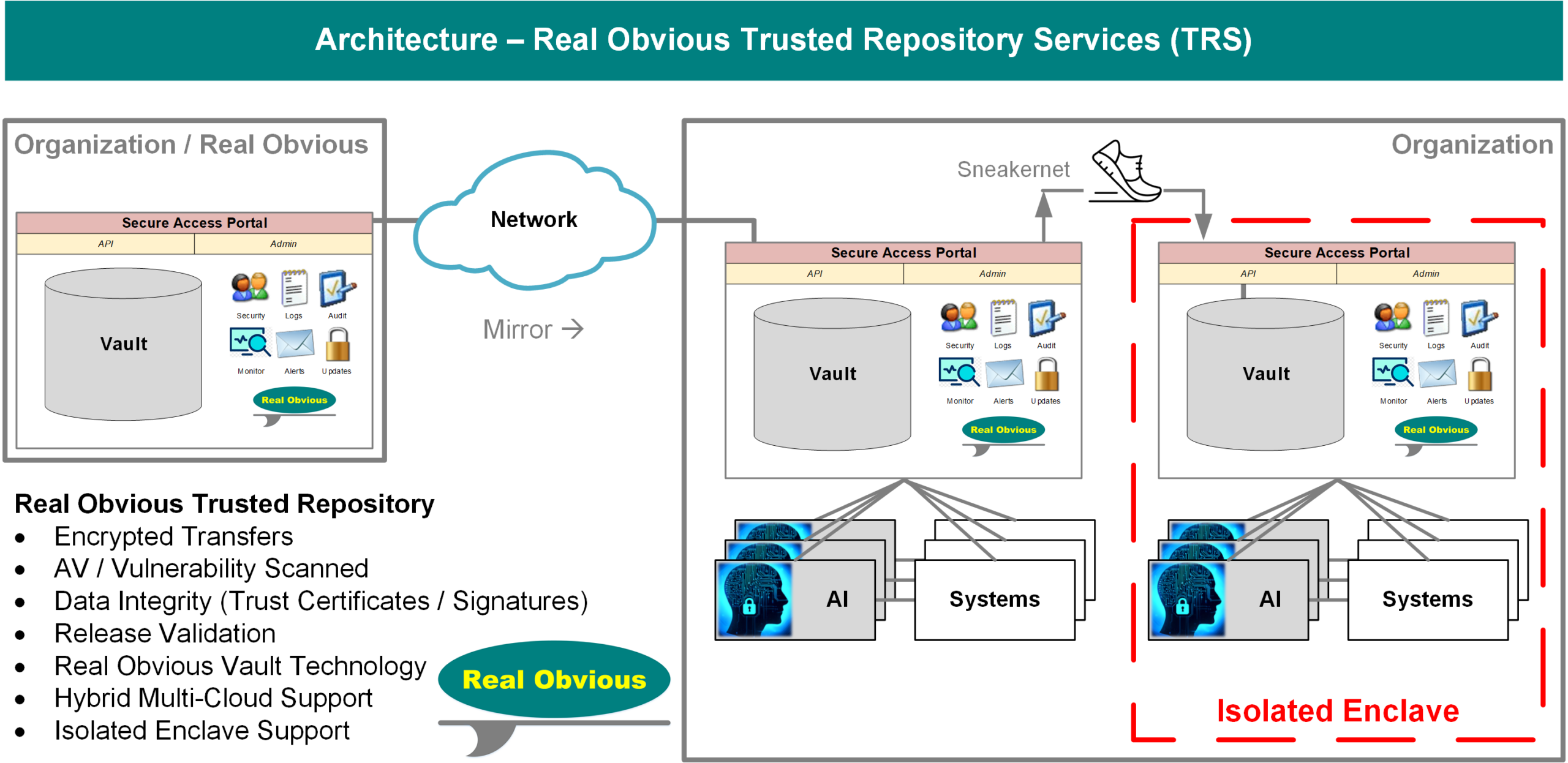 Real Obvious Trusted Private AI