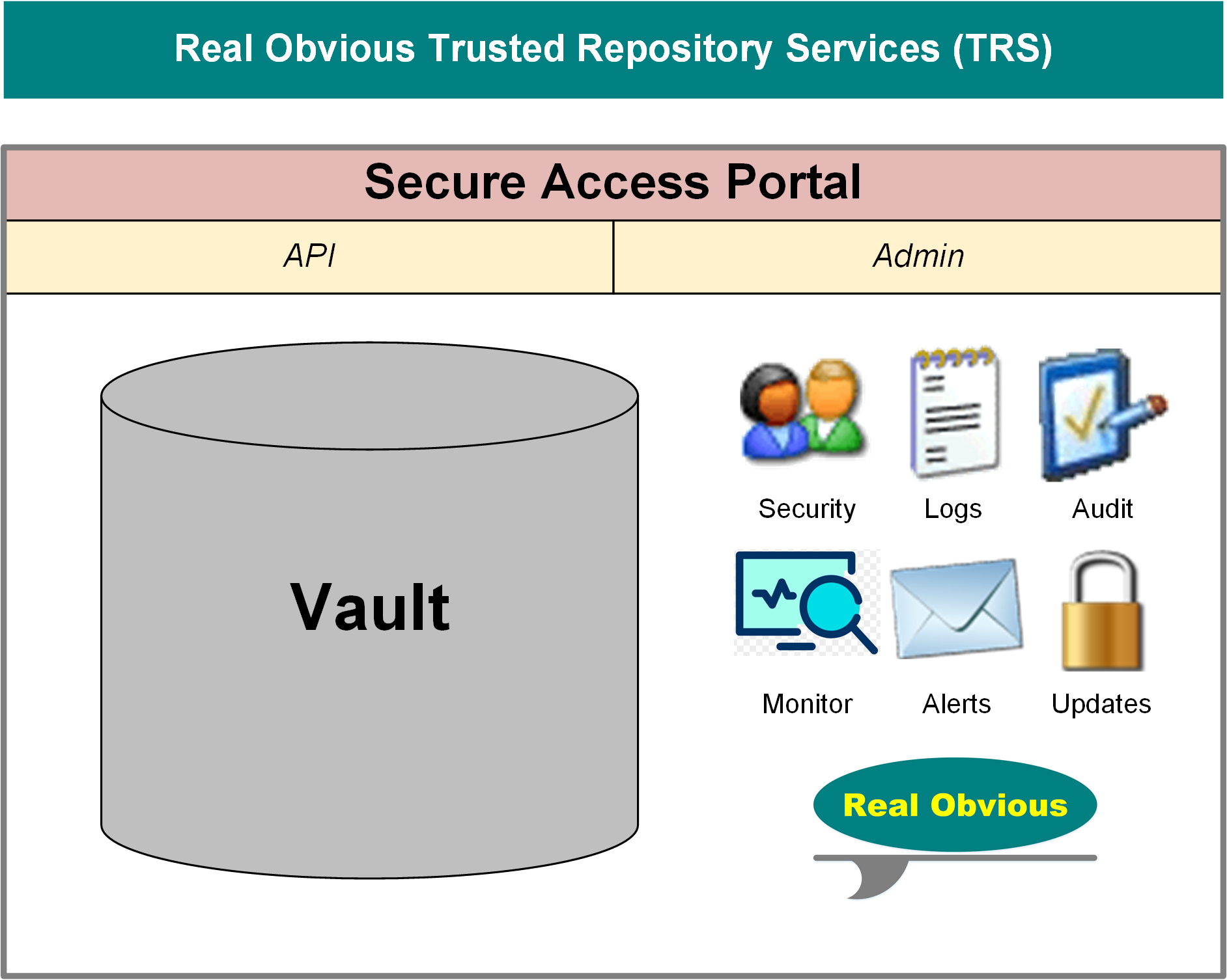 Real Obvious Trusted Private AI