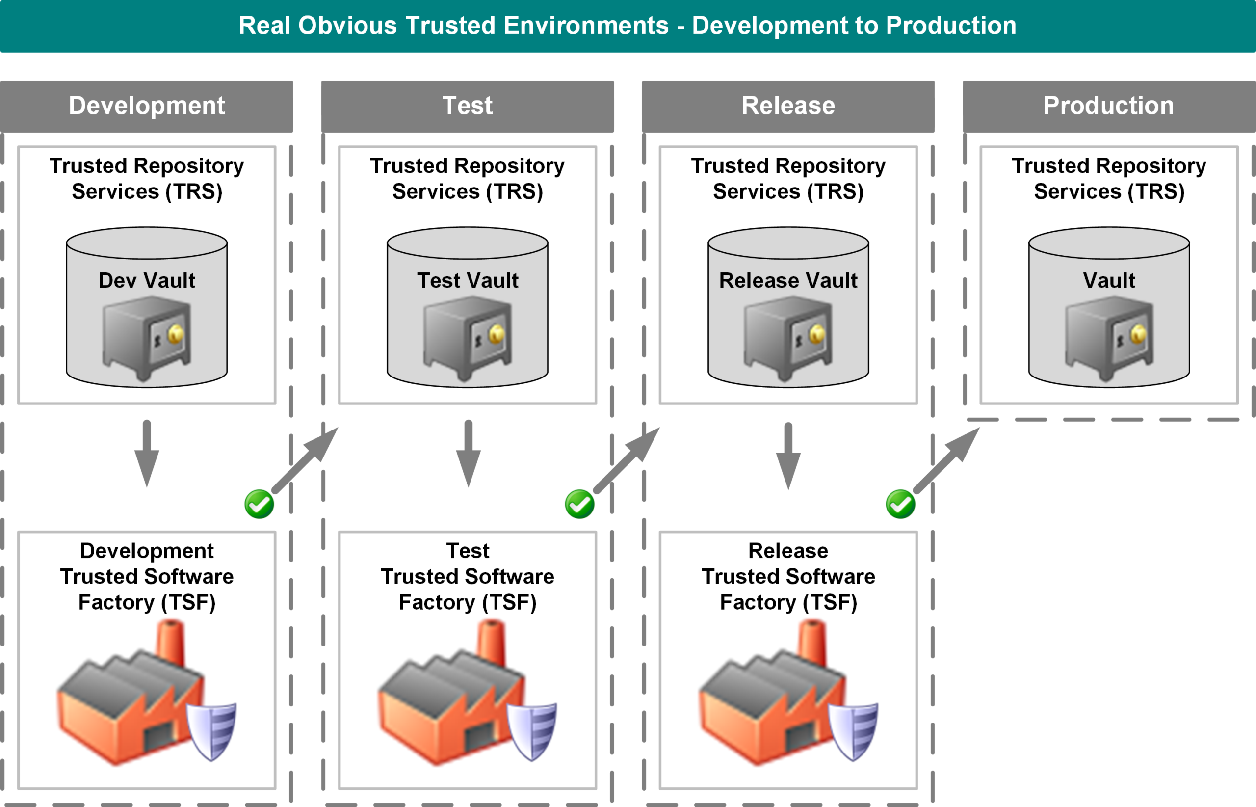 Real Obvious Trusted Private AI